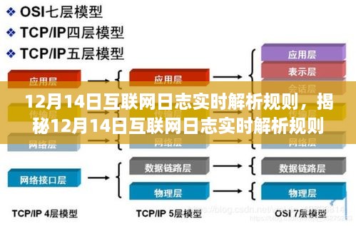 揭秘，12月14日互联网日志实时解析规则深度洞察与前沿技术解析