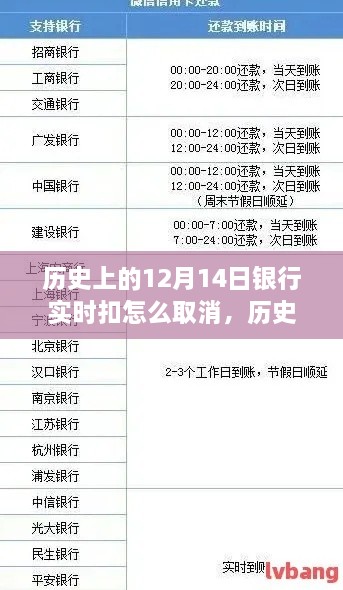 揭秘银行实时扣款取消制度，历史上的12月14日变迁与解读