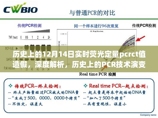 历史上的PCR技术演变与实时荧光定量PCR CT值造假现象深度解析，聚焦12月14日事件回顾与反思