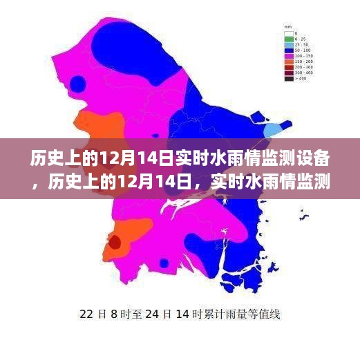 我的观点，历史上的12月14日实时水雨情监测设备的演变与影响及其重要性分析。