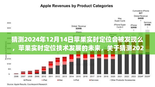 关于苹果实时定位技术发展的未来，预测与分析至2024年12月14日的可能进展与发现