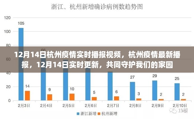 12月14日杭州疫情实时播报，共同守护家园，最新疫情更新