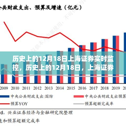 上海证券实时监控里程碑事件回顾，历史上的12月18日回顾与解析