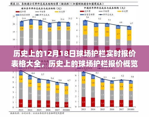 聚焦历史球场护栏报价，12月18日实时数据概览与报价表格大全