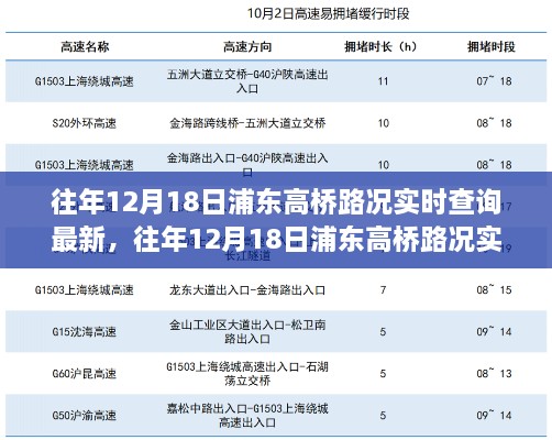 浦东高桥路况实时更新，掌握出行秘籍，避开拥堵高峰（往年12月18日最新信息）