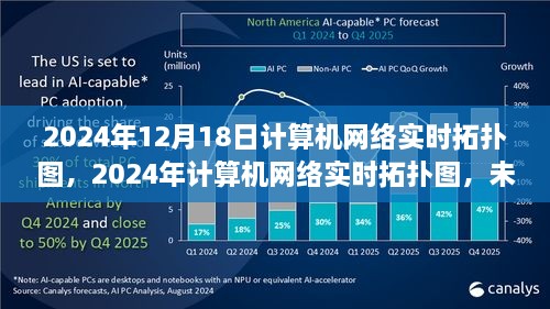 未来计算机网络架构演变洞察，实时拓扑图与趋势预测（2024年视角）