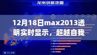 超越自我，成就未来，Max2013透明实时显示引领学习变革的自信与成就感之路