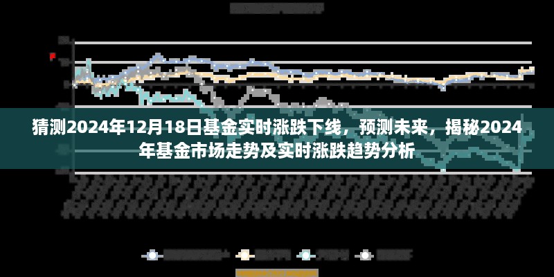 揭秘未来，基金市场走势预测与实时涨跌趋势分析（至2024年）