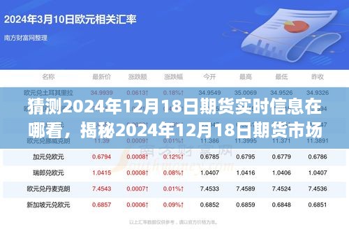 揭秘，如何获取2024年12月18日期货市场实时信息获取渠道及实时行情查看指南