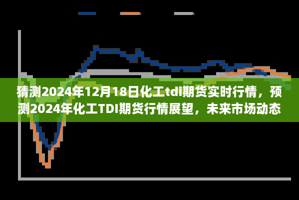 2024年化工TDI期货行情展望，未来市场动态分析与实时行情预测