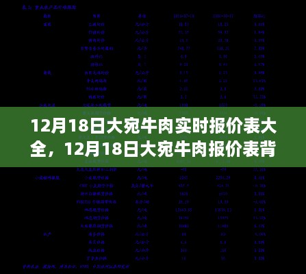 12月18日大宛牛肉报价表，自然之旅与心灵碰撞的宁静美食之旅