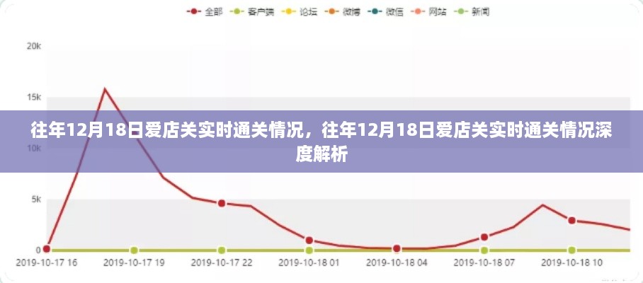 往年12月18日爱店关实时通关情况综述，深度解析与实时动态反馈