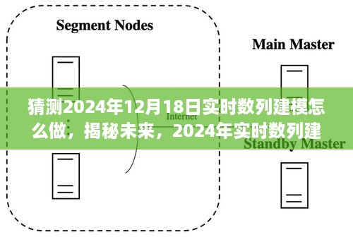 揭秘未来实时数列建模之旅，预测2024年12月18日的实时数列建模趋势与策略分析