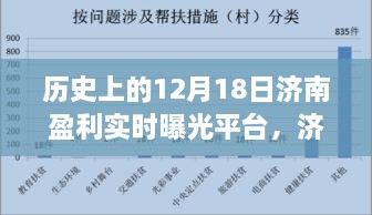 济南盈利实时曝光平台回望录，历史上的十二月十八日特殊时刻回顾