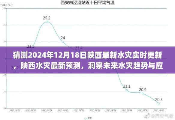 陕西水灾最新预测与实时更新，洞察未来趋势及应对策略（2024年12月18日）