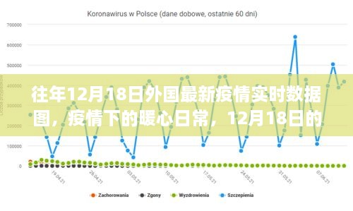 外国最新疫情实时数据图下的暖心日常，国际疫情情感连线小记——12月18日的记录与连线