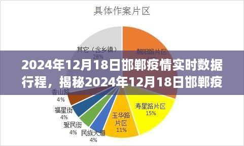 揭秘邯郸疫情实时动态，最新数据与行程追踪（2024年12月18日）