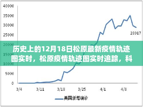 松原疫情轨迹实时追踪，科技引领未来防疫之路，12月18日最新更新