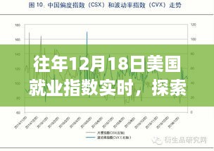 美国就业回暖与自然美景之旅，每年的12月18日体验心灵宁静之旅的启示