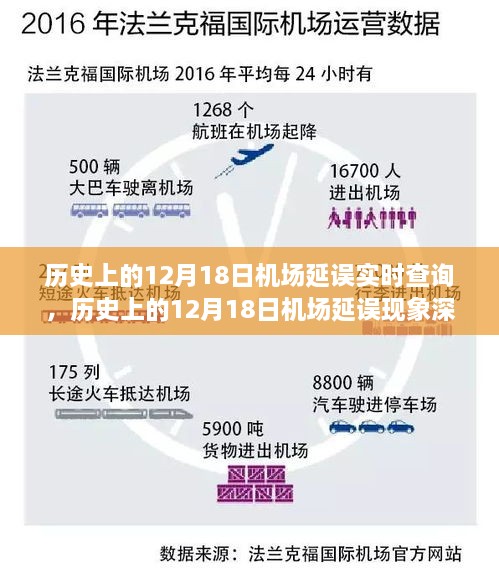 历史上的12月18日机场延误现象深度解析与实时查询下的观点碰撞