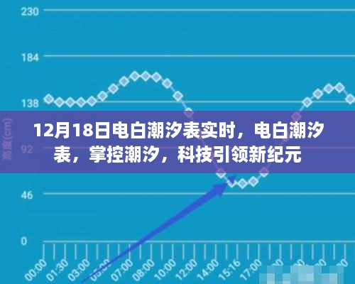 电白潮汐表实时更新，科技引领潮汐掌控新纪元