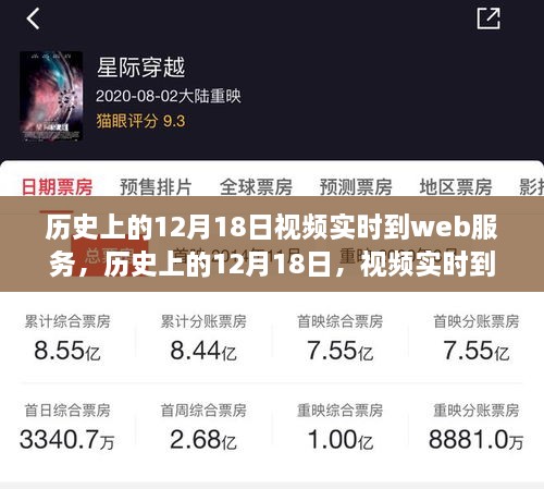 历史上的12月18日，视频实时到Web服务的演变与影响深度分析