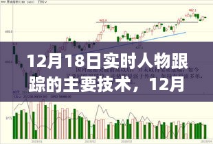 12月18日实时人物跟踪技术深度解析，观点与正反探讨