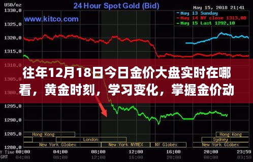 掌握黄金动态，如何查看往年今日金价大盘实时信息