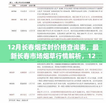 12月长春烟实时价格与市场动态解析，烟草行情及查询表