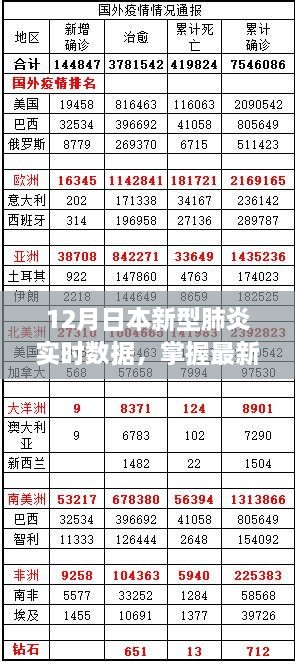 掌握日本新型肺炎实时数据，最新动态与获取分析指南（初学者与进阶用户必备）