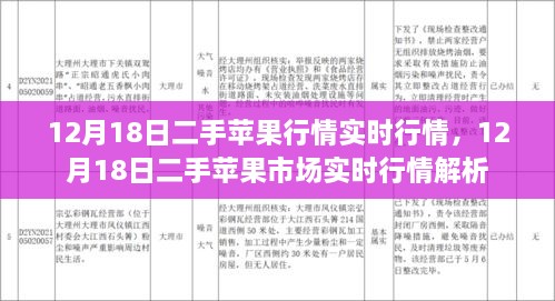 12月18日二手苹果市场实时行情分析与概览