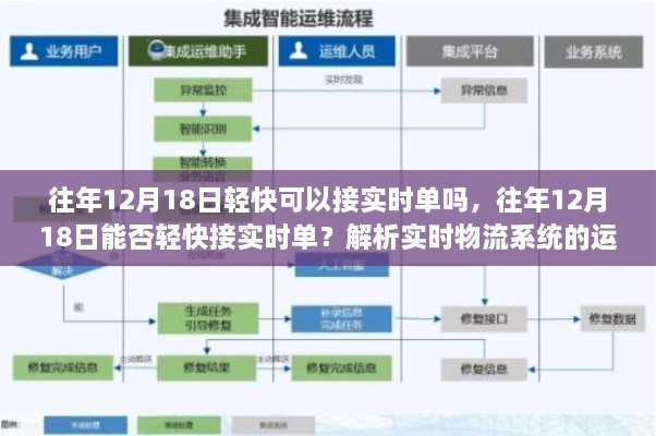 解析实时物流系统运作逻辑，往年12月18日轻快能否接实时单？