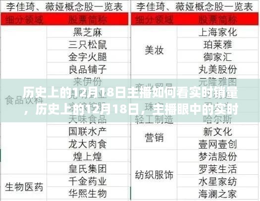 主播视角下的实时销量之旅，寻找绿色探险的内心平静之路（历史上的12月18日）