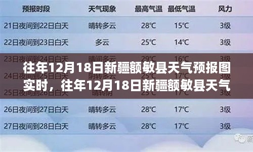 往年12月18日新疆额敏县天气预报实时查询指南及步骤解析