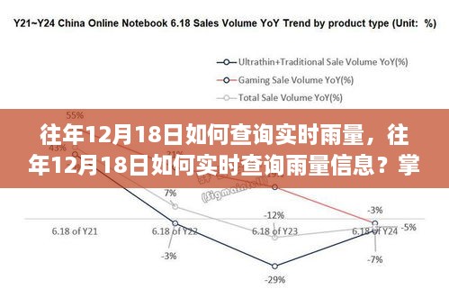 往年12月18日实时雨量查询攻略，掌握这些方法应对天气变化！