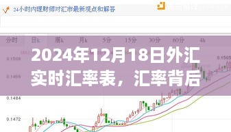 2024年12月18日外汇实时汇率表，汇率背后的故事与暖心之旅