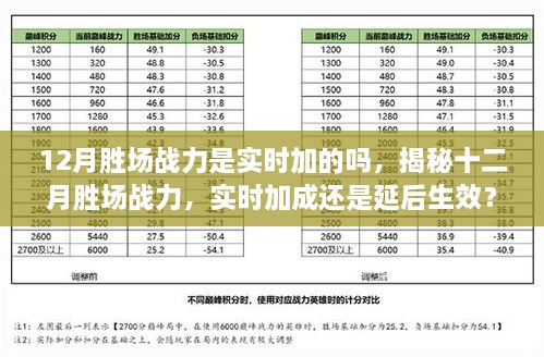 揭秘十二月胜场战力，实时加成还是延后生效？