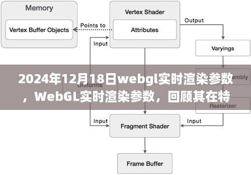 2024年WebGL实时渲染参数深度解析，领域地位与影响回顾