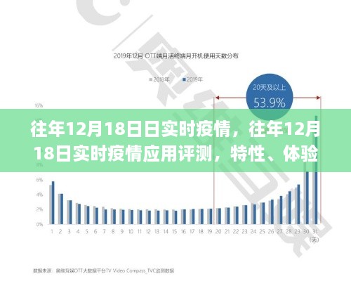 往年12月18日实时疫情应用评测，特性、体验、竞争分析与用户洞察总结报告