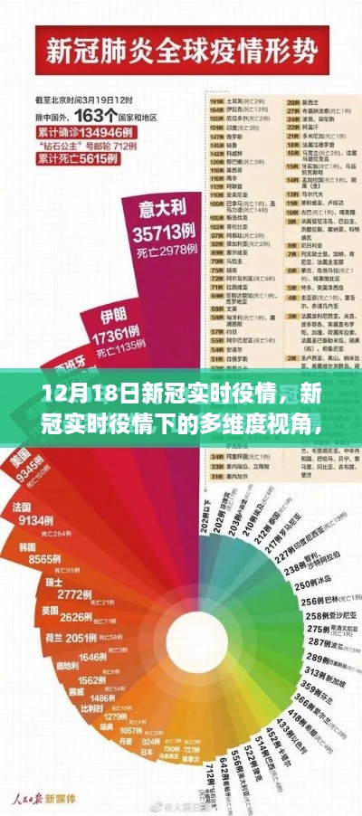 12月18日新冠实时役情下的多维度视角，理性看待与行动策略探讨