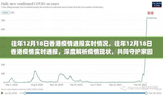 香港疫情深度解析，共同守护家园的实时通报与行动纪实（往年12月18日）