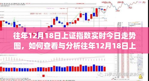 如何查看与分析往年12月18日上证指数实时走势图，初学者与进阶用户指南