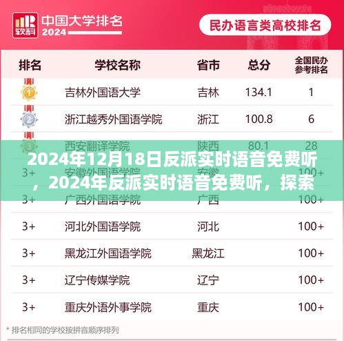 2024年反派实时语音免费听，开启网络声音革命的新纪元