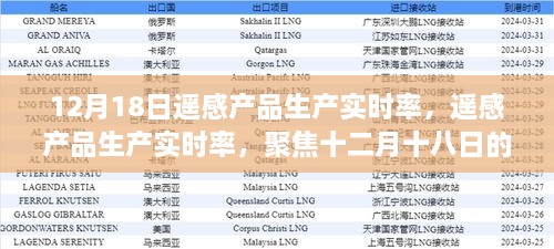 聚焦十二月十八日遥感产品生产的科技里程碑事件，实时生产率的突破与成就