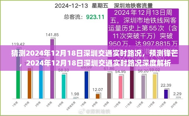 2024年12月18日深圳交通实时路况深度解析与预测