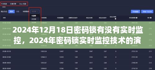 2024年密码锁实时监控技术的最新进展及其影响