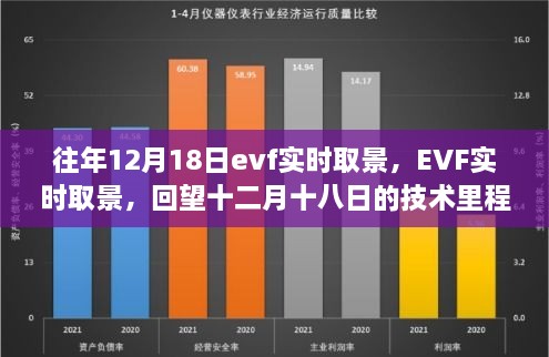 回望十二月十八日EVF实时取景技术里程碑，EVF实时取景技术一览