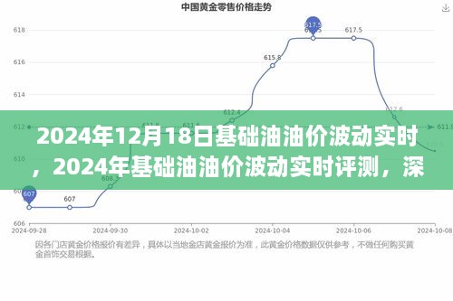 深度解析，2024年基础油油价波动实时特性、体验与目标用户群体评测报告