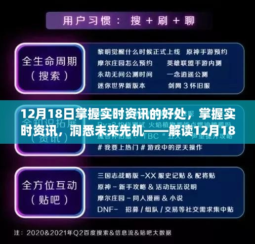 掌握实时资讯，洞悉未来先机，解读资讯时代的重要性在12月18日展现优势