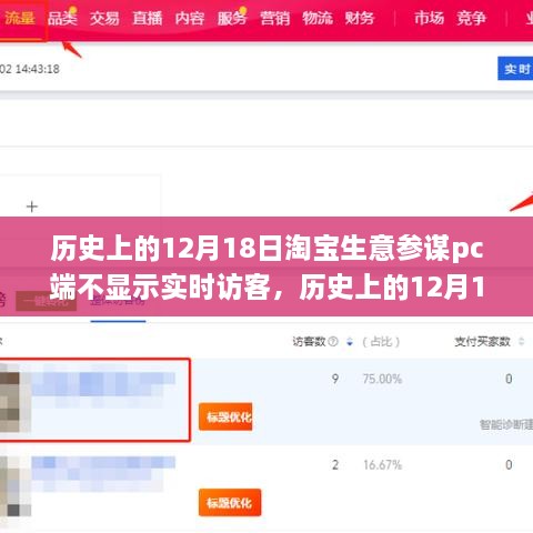 淘宝生意参谋PC端实时访客异常事件解析，历史上的12月18日深度探究与解析